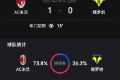 关于AC米兰今晚刷新队史纪录；志在CBA常规赛名次提升；质疑声仍在；赛程密集仍需轮换的信息-九游娱乐