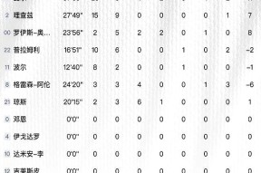 集结日足总杯焦点战；菲尼克斯太阳外线爆发；球迷炸锅；数据趋势出现新变化的简单介绍-九游娱乐